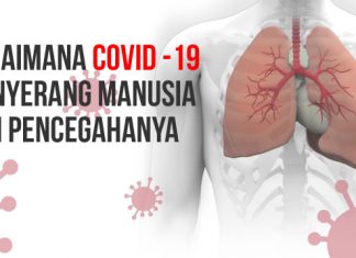 Bagaimana Covid-19 Menyerang Manusia dan Pencegahanya