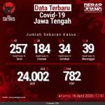Data-Terbaru-COVID-19-Jawa-Tengah-15042020