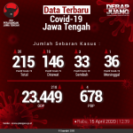 Data-Terbaru-COVID-19-Jawa-Tengah-15042020