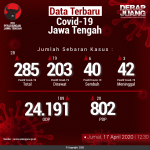 Data-Terbaru-COVID-19-Jawa-Tengah-15042020