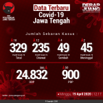 Data Terbaru COVID-19 Jawa Tengah 19042020