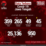 Data-Terbaru-COVID-19-Jawa-Tengah-20042020