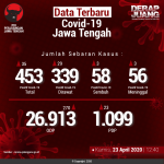 Data-Terbaru-COVID-19-Jawa-Tengah-23042020