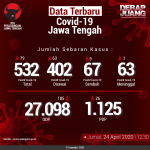 Data-Terbaru-COVID-19-Jawa-Tengah-24042020