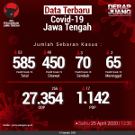 Data-Terbaru-COVID-19-Jawa-Tengah-25042020
