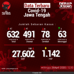 Data-Terbaru-COVID-19-Jawa-Tengah-26042020