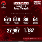 Data-Terbaru-COVID-19-Jawa-Tengah-27042020