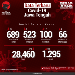 Data-Terbaru-COVID-19-Jawa-Tengah-28042020