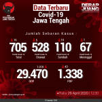 Data-Terbaru-COVID-19-Jawa-Tengah-29042020