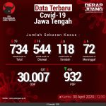 Data-Terbaru-COVID-19-Jawa-Tengah-30042020