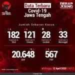 data_terbaru_covid19_jawa_tengah_derapjuang_12042020