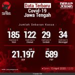 data_terbaru_covid19_jawa_tengah_derapjuang_13042020