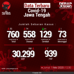Data-Terbaru-COVID-19-Jawa-Tengah-01052020