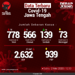 Data-Terbaru-COVID-19-Jawa-Tengah-02052020