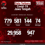 Data-Terbaru-COVID-19-Jawa-Tengah-03052020