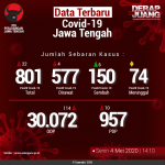 Data-Terbaru-COVID-19-Jawa-Tengah-04052020