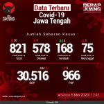 Data-Terbaru-COVID-19-Jawa-Tengah-05052020