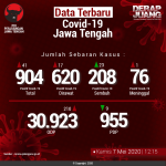 Data-Terbaru-COVID-19-Jawa-Tengah-07052020