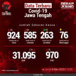 Data-Terbaru-COVID-19-Jawa-Tengah-08052020