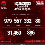 Data-Terbaru-COVID-19-Jawa-Tengah-10052020