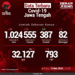 Data-Terbaru-COVID-19-Jawa-Tengah-13052020