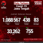Data-Terbaru-COVID-19-Jawa-Tengah-14052020