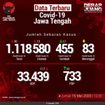 Data-Terbaru-COVID-19-Jawa-Tengah-15052020