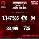 Data-Terbaru-COVID-19-Jawa-Tengah-16052020