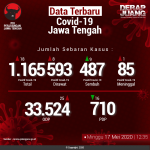 Data-Terbaru-COVID-19-Jawa-Tengah-17052020