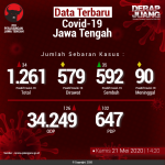 Data-Terbaru-COVID-19-Jawa-Tengah-21052020