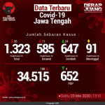 Data-Terbaru-COVID-19-Jawa-Tengah-23052020