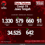 Data-Terbaru-COVID-19-Jawa-Tengah-24052020