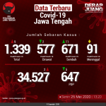 Data-Terbaru-COVID-19-Jawa-Tengah-25052020