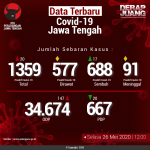 Data-Terbaru-COVID-19-Jawa-Tengah-26052020