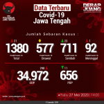 Data-Terbaru-COVID-19-Jawa-Tengah-27052020