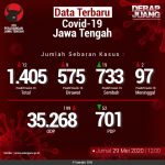 Data-Terbaru-COVID-19-Jawa-Tengah-29052020