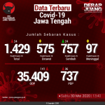 Data-Terbaru-COVID-19-Jawa-Tengah-30052020