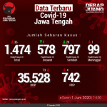 Data-Terbaru-COVID-19-Jawa-Tengah-01062020