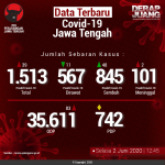 Data-Terbaru-COVID-19-Jawa-Tengah-02062020