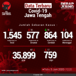 Data-Terbaru-COVID-19-Jawa-Tengah-03062020