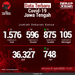 Data-Terbaru-COVID-19-Jawa-Tengah-04062020