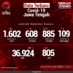 Data-Terbaru-COVID-19-Jawa-Tengah-05062020