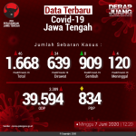 Data-Terbaru-COVID-19-Jawa-Tengah-07062020