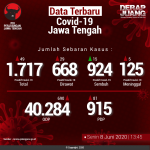 Data-Terbaru-COVID-19-Jawa-Tengah-08062020