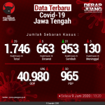 Data-Terbaru-COVID-19-Jawa-Tengah-09062020