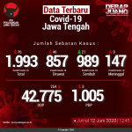 Data-Terbaru-COVID-19-Jawa-Tengah-12062020
