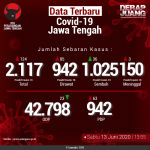 Data-Terbaru-COVID-19-Jawa-Tengah-13062020