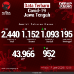 Data-Terbaru-COVID-19-Jawa-Tengah-17062020