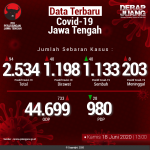 Data-Terbaru-COVID-19-Jawa-Tengah-18062020