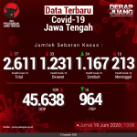 Data-Terbaru-COVID-19-Jawa-Tengah-19062020